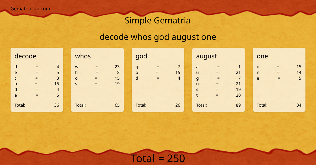 decode whos god august one in simple Gematria